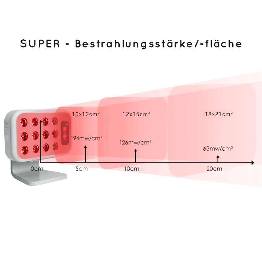 SUPER - 6 in 1 | Strahlen und Wecken